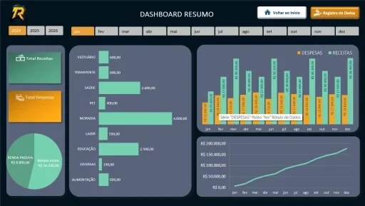 Dashboard da planilha financeira